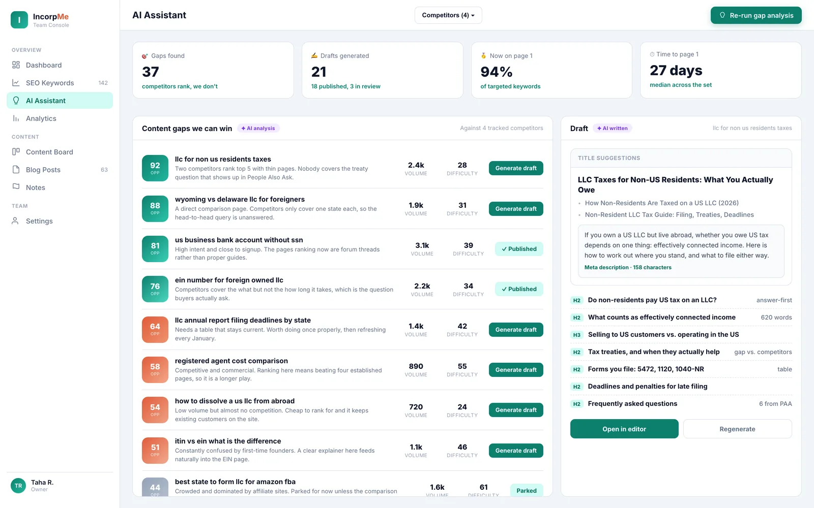 The AI SEO assistant suggesting keywords and drafting a post